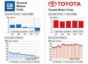 toyota-gm